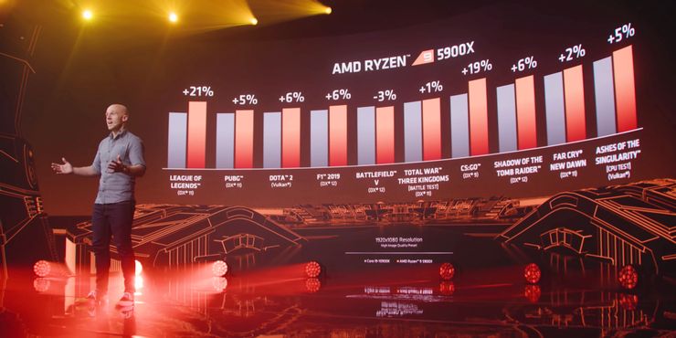 Informasi Mengenai Zen 3 Dari AMD